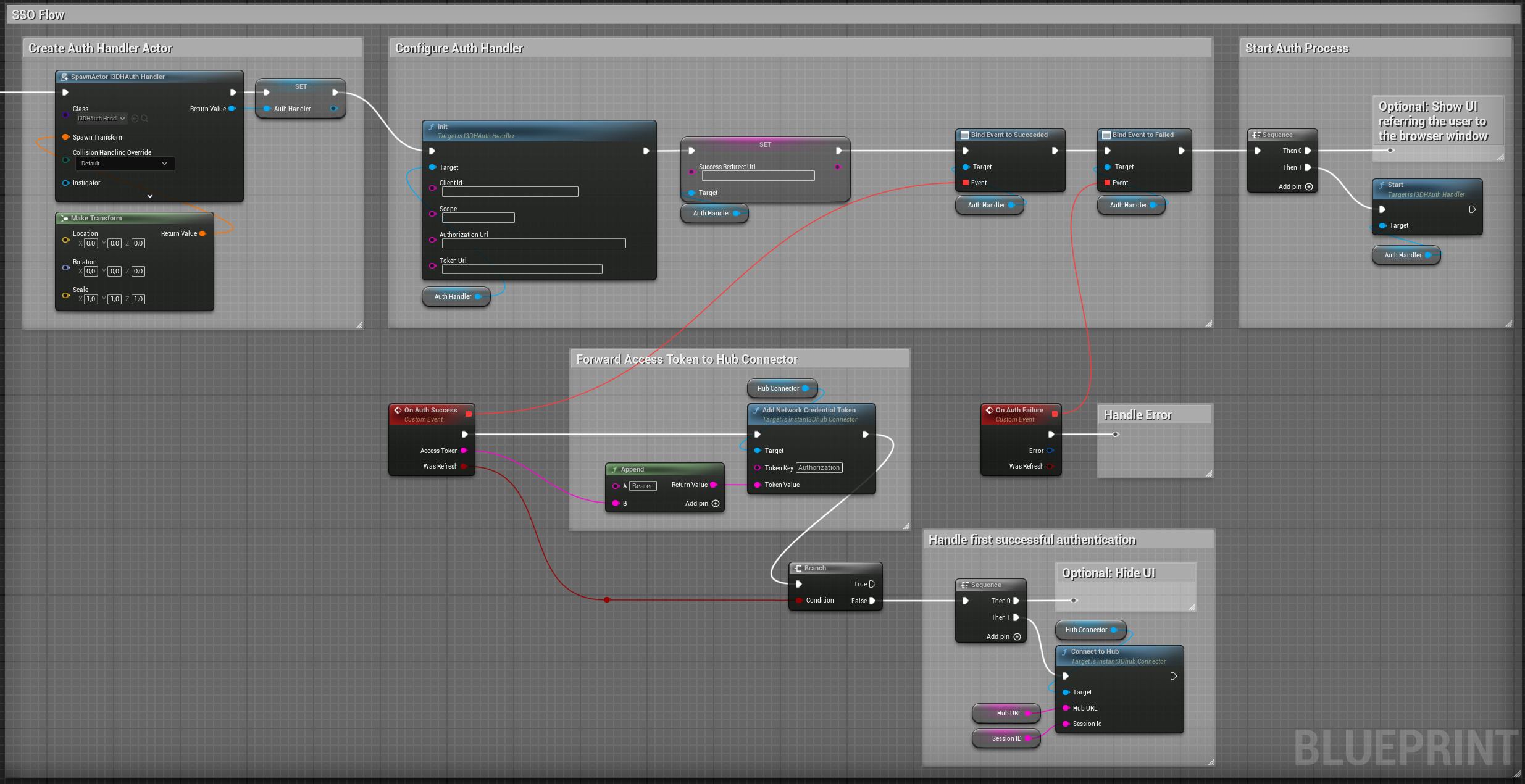 auth handler example blueprint