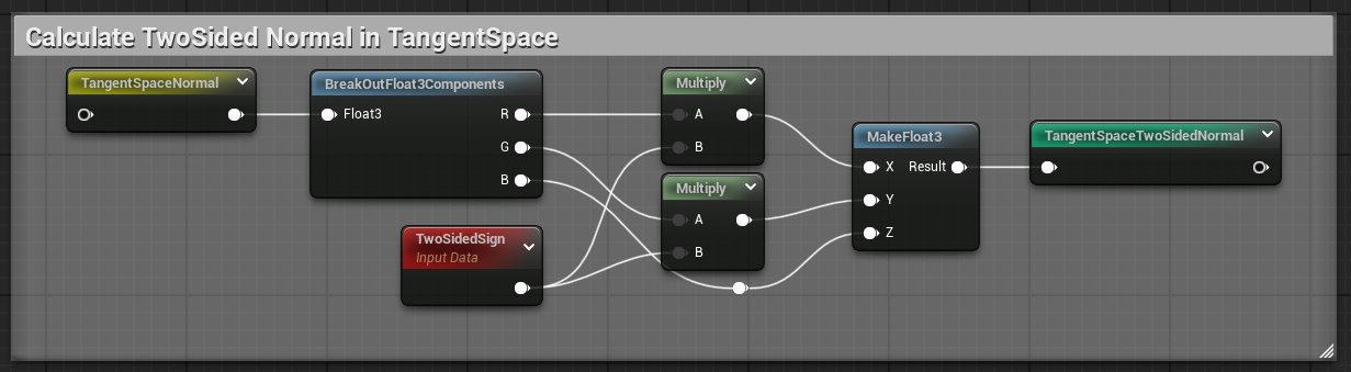 Two-sided TangentSpace Normal