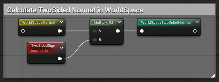 Two-sided WorldSpace Normal